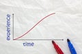 Learning Curve Graph Royalty Free Stock Photo