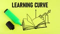 Learning curve is shown using the text Royalty Free Stock Photo