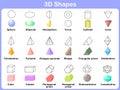 Learning the 3D shapes for kids