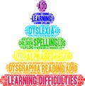 Learning Difficulties Word Cloud