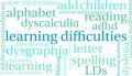 Learning Difficulties Word Cloud
