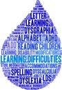 Learning Difficulties Word Cloud