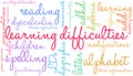 Learning Difficulties Word Cloud