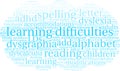 Learning Difficulties Word Cloud