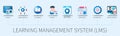Learning management system infographic in 3D style