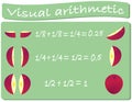 Learning math on a good example. Addition, fractions