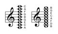 Learning the notes of C major scale, key of C