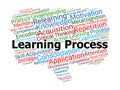 Learning Process Word Cloud. Key Concepts Of Memory, Attention, Motivation, Feedback, And Cognitive Stages That Shape Knowledge Royalty Free Stock Photo