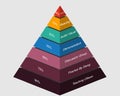 The learning pyramid model vector in 3d