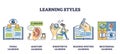 Learning styles and effective knowledge teaching types outline collection set
