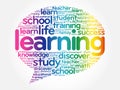 Learning Think Bubble word cloud Royalty Free Stock Photo