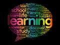 Learning Think Bubble word cloud Royalty Free Stock Photo