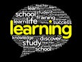 Learning Think Bubble word cloud Royalty Free Stock Photo