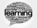 Learning Think Bubble word cloud Royalty Free Stock Photo