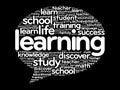 Learning Think Bubble word cloud Royalty Free Stock Photo