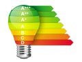 Led bulb and energy labelz, economy technologie Royalty Free Stock Photo