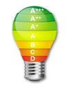 Led bulb and energy labelz, economy technologie Royalty Free Stock Photo