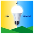 Lumens Lux Candela illustration measurement concept. 3D Illustration..