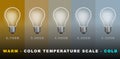 LED lighting color temperature scale in Kelvin degrees