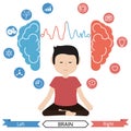 Left and right brain functions. Benefits of meditation. Royalty Free Stock Photo