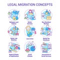 Legal migration concept icons set