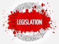 Legislation word cloud