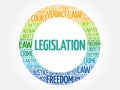 Legislation word cloud