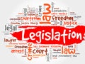 Legislation word cloud Royalty Free Stock Photo