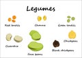 Legumes