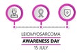 Leiomyosarcoma awareness day concept vector. Health care and medical event celebrate in 15 July. Sarcoma, cancer diereses info- Royalty Free Stock Photo