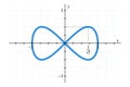 Lemniscate of Gerono, figure-eight curve, or lemniscate of Huygens Royalty Free Stock Photo