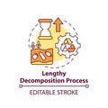 Lengthy decomposition process concept icon