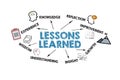 Lessons Learned Concept with Keywords and Icons on White Background. Illustration Royalty Free Stock Photo