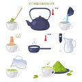 Let is make matcha latte. Japanese ceremony with Matcha. Steps to get finished Japanese healthy drink. Icons isolated. Vector