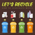 Let's recycle waste concept illustration