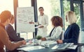 Lets work with our most feasible ideas. a businesswoman giving a presentation to her colleagues in the boardroom.