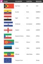 Letter E - Flags of the world with name, capital and region