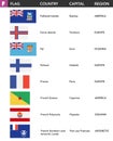 Letter F - Flags of the world with name, capital and region