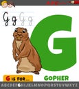 Letter G from alphabet with cartoon gopher animal character