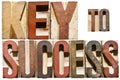 Letterpress Letters: KEY TO SUCCESS