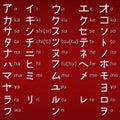 Letters of the Japanese alphabet Katakana. Royalty Free Stock Photo
