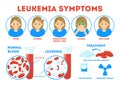 Leukemia symptoms infographic concept. Dangerous disease, treatment