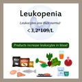 Leukopenia. Reduced number of leukocytes in the blood. Royalty Free Stock Photo