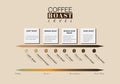 Level of coffee roast. Level of Coffee Acidity and taste. Illustration vector graphic Royalty Free Stock Photo