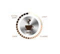 The level control of coffee