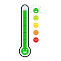 Level good mood, indicator thermometer