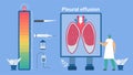 Level of treatments. Pleural effusion is collection of excess fluid between layers of pleura outside lungs. Pulmonology vector