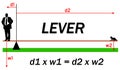 Lever forces distance weight