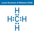 Lewis structure of methane (CH4).