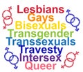 LGBT concept, motivating phrase in the colors of the rainbow. Decoding abbreviations LGBT. Lesbian, Gay, Bisexual